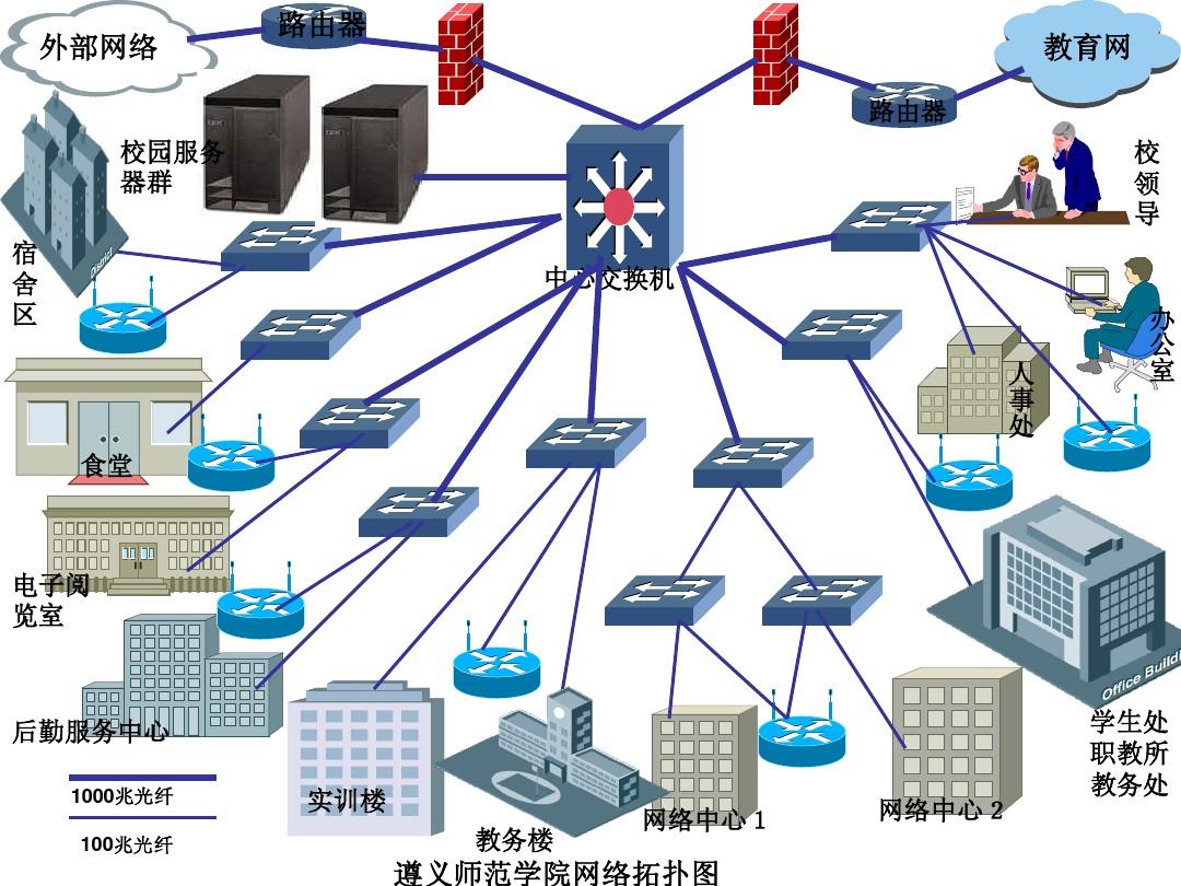 超全網(wǎng)絡(luò)拓撲圖PPT