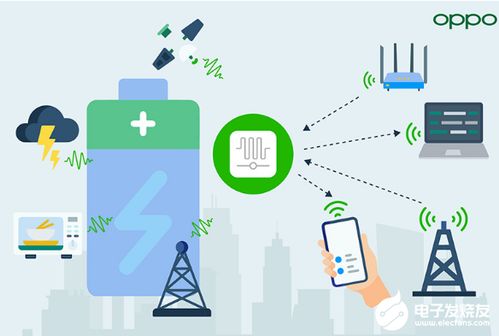 oppo展示 信號(hào)供電 告別電池 未來 發(fā)布零功耗通信白皮書