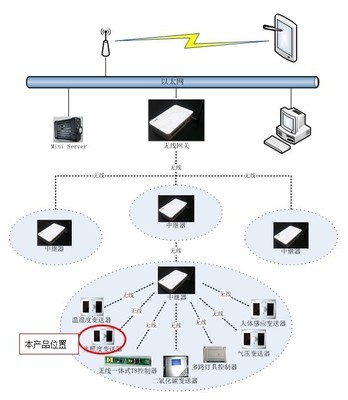無線光照傳感器 技術(shù)優(yōu)勢(shì)、廠家選擇與市場應(yīng)用